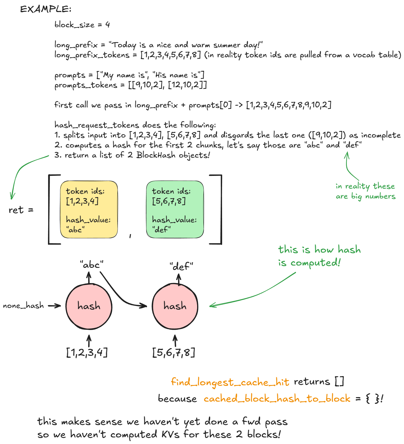 prefix_pt1
